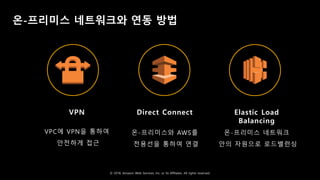 © 2018, Amazon Web Services, Inc. or Its Affiliates. All rights reserved.
온-프리미스 네트워크와 연동 방법
Elastic Load
Balancing
온-프리미스 네트워크
안의 자원으로 로드밸런싱
VPN
VPC에 VPN을 통하여
안전하게 접근
Direct Connect
온-프리미스와 AWS를
전용선을 통하여 연결
 