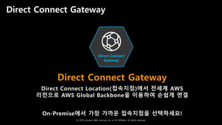 © 2018, Amazon Web Services, Inc. or Its Affiliates. All rights reserved.
Direct Connect Gateway
Direct Connect Gateway
Direct Connect Location(접속지점)에서 전세계 AWS
리전으로 AWS Global Backbone을 이용하여 손쉽게 연결
On-Premise에서 가장 가까운 접속지점을 선택하세요!
Direct Connect
Gateway
 