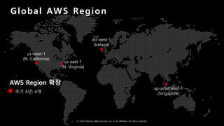 © 2018, Amazon Web Services, Inc. or Its Affiliates. All rights reserved.
us-east-1
(N. Virginia)
us-west-1
(N. California)
ap-aoutheast-1
(Singapore)
eu-west-1
(Ireland)
AWS Region 확장
초기 5년: 4개
Global AWS Region
 