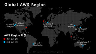 © 2018, Amazon Web Services, Inc. or Its Affiliates. All rights reserved.
sa-east-1
(Sao Paulo)
ap-southeast-1
(Sydney)
ap-northeast-1
(Tokyo)
eu-central-1
(Frankfurt)
China
(Beijing)
GovCloud
(us-west)
us-west-2
(Oregon)
AWS Region 확장
초기 5년: 4개
다음 5년: 7개
Global AWS Region
 