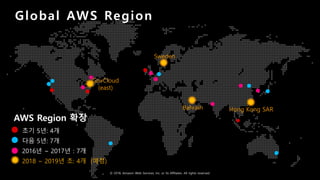 © 2018, Amazon Web Services, Inc. or Its Affiliates. All rights reserved.
Hong Kong SARBahrain
GovCloud
(east)
Sweden
2018 ~ 2019년 초: 4개 (예정)
AWS Region 확장
초기 5년: 4개
다음 5년: 7개
2016년 ~ 2017년 : 7개
Global AWS Region
 