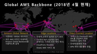 © 2018, Amazon Web Services, Inc. or Its Affiliates. All rights reserved.
• 이중화된 100GbE 네트워크
• 모든 AWS 리전간 트래픽은
Amazon Global Backbone을
사용하도록 설계
Amazon Global Network
• 고객사 On-Premise와 AWS
VPC를 연결하기 위한
전용회선 접속 지점
• 전세계 80개의 지점
• APN 파트너를 통한 연결
Direct Connect Location
• 전세계 24개국 56개의 도시 분포
• 114개의 PoP (103개의 엣지
로케이션, 11개의 리전 엣지 캐시)
• CloudFront, Route53,
Shield, WAF 서비스 됨
Edge Locations
Global AWS Backbone (2018년 4월 현재)
 