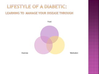 Food




Exercise          Medication
 