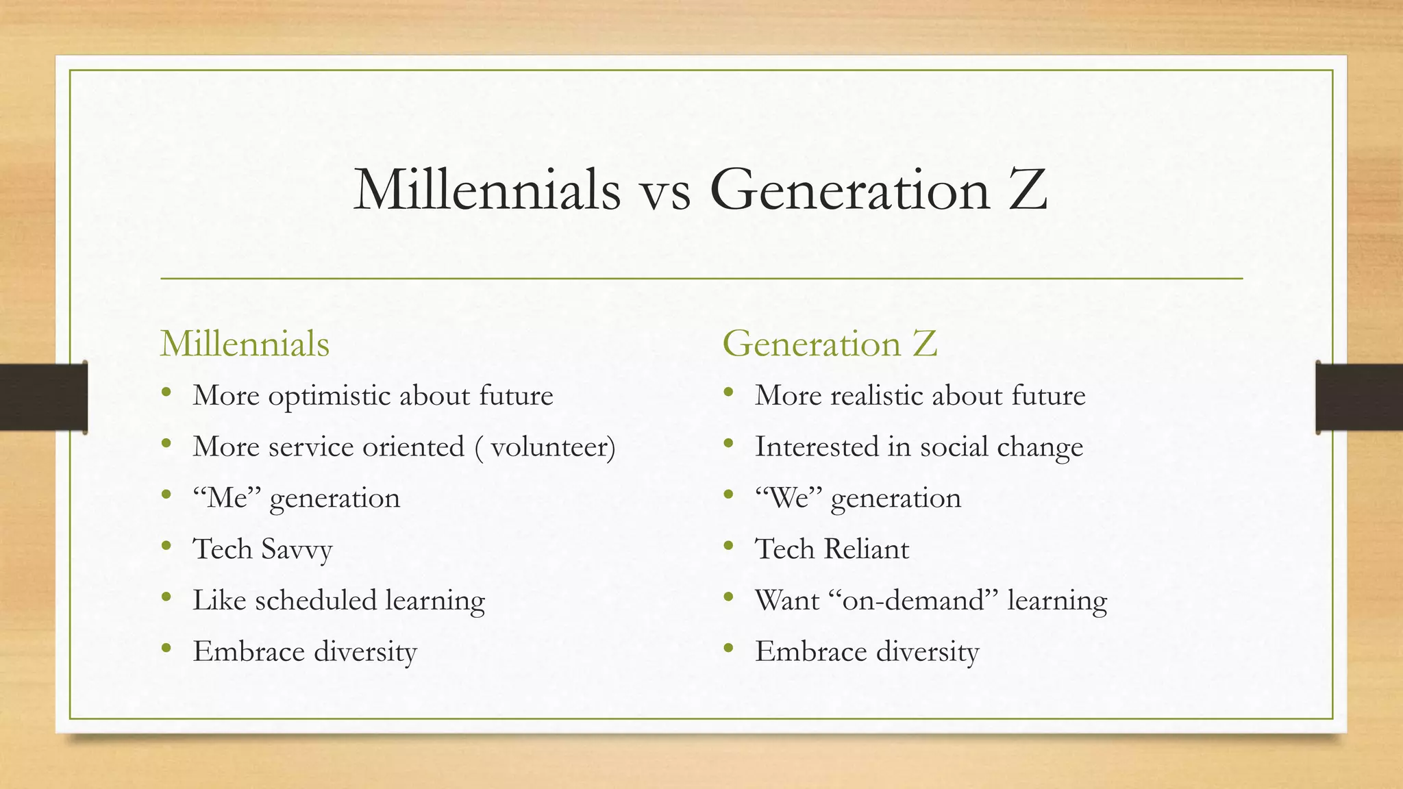 Millennials vs Generation Z
Millennials
• More optimistic about future
• More service oriented ( volunteer)
• “Me” generation
• Tech Savvy
• Like scheduled learning
• Embrace diversity
Generation Z
• More realistic about future
• Interested in social change
• “We” generation
• Tech Reliant
• Want “on-demand” learning
• Embrace diversity
 