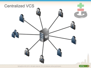 Centralized VCS
SpringOne 2GX 2010. All rights reserved. Do not distribute without permission.
 