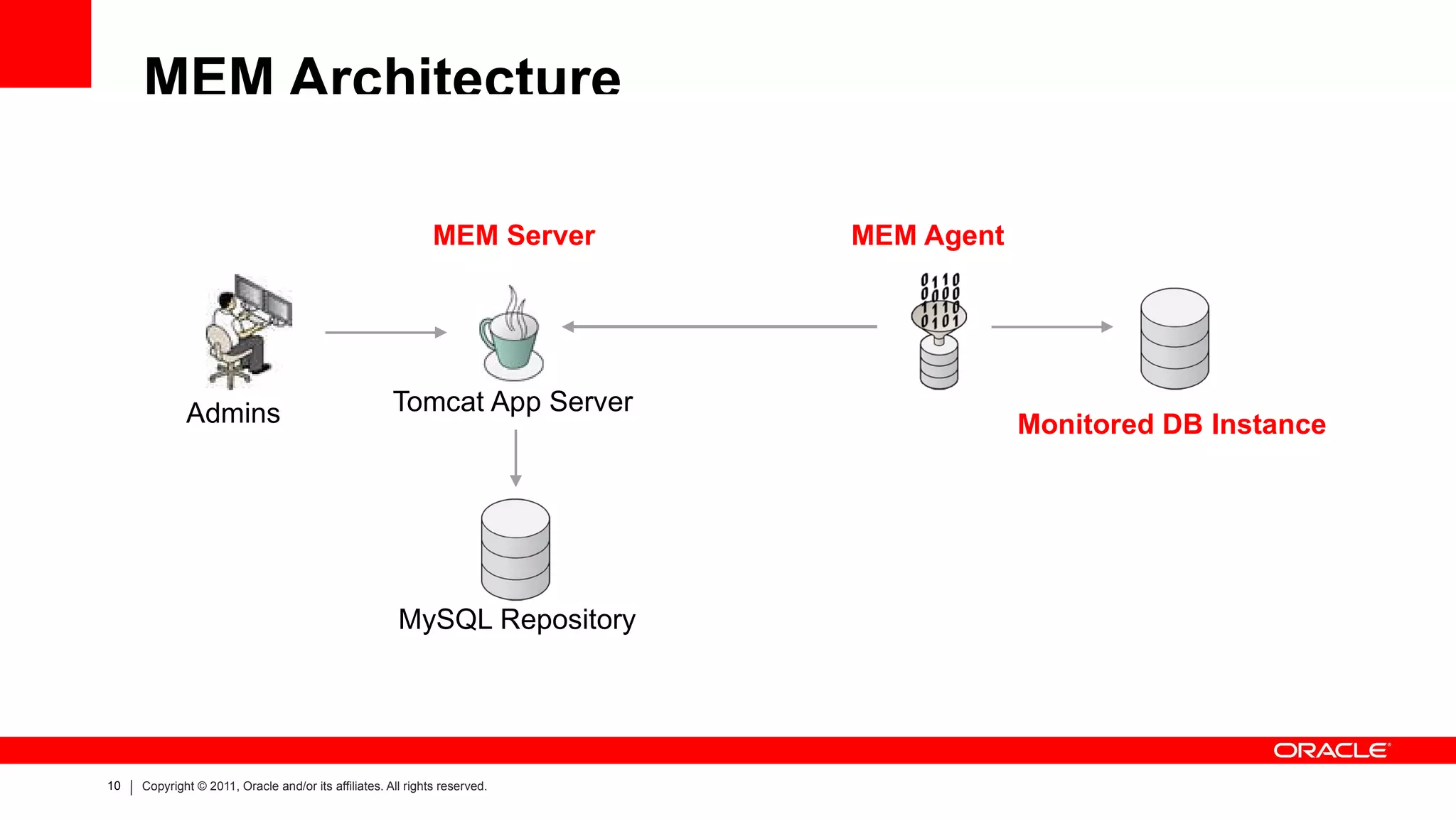 Agenda Architecture A Tour Around The UI Key Configuration 