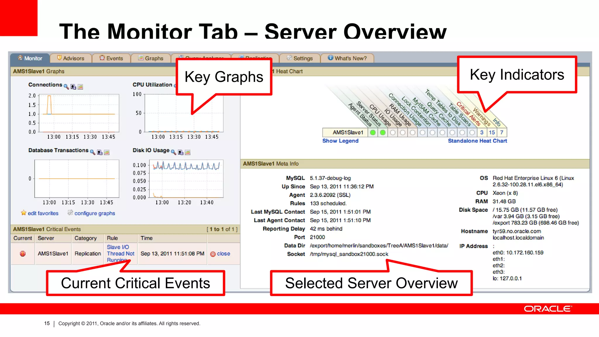 MEM Architecture Tomcat App Server MySQL Repository Admins MEM Server MEM Agent Monitored DB Instance 