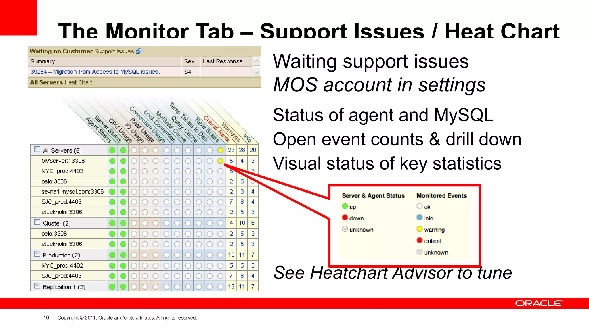 MEM Installation – Statement Collection MySQL Proxy integrated in to the Agent process Funnel “legacy” app traffic for analysis 