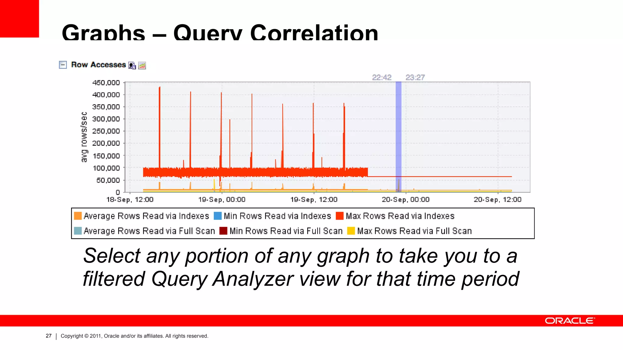 MEM Advisors A collection (>160) of simple expression based “ Rules ” 100-((%Threads_created% / %Connections%)*100) < THRESHOLD All check standard best practices for MySQL 