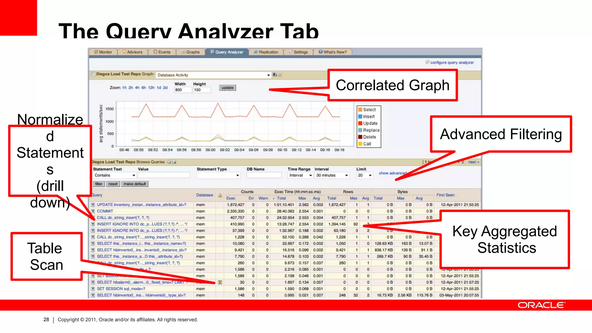 Scheduled to run on a set frequency basis 
