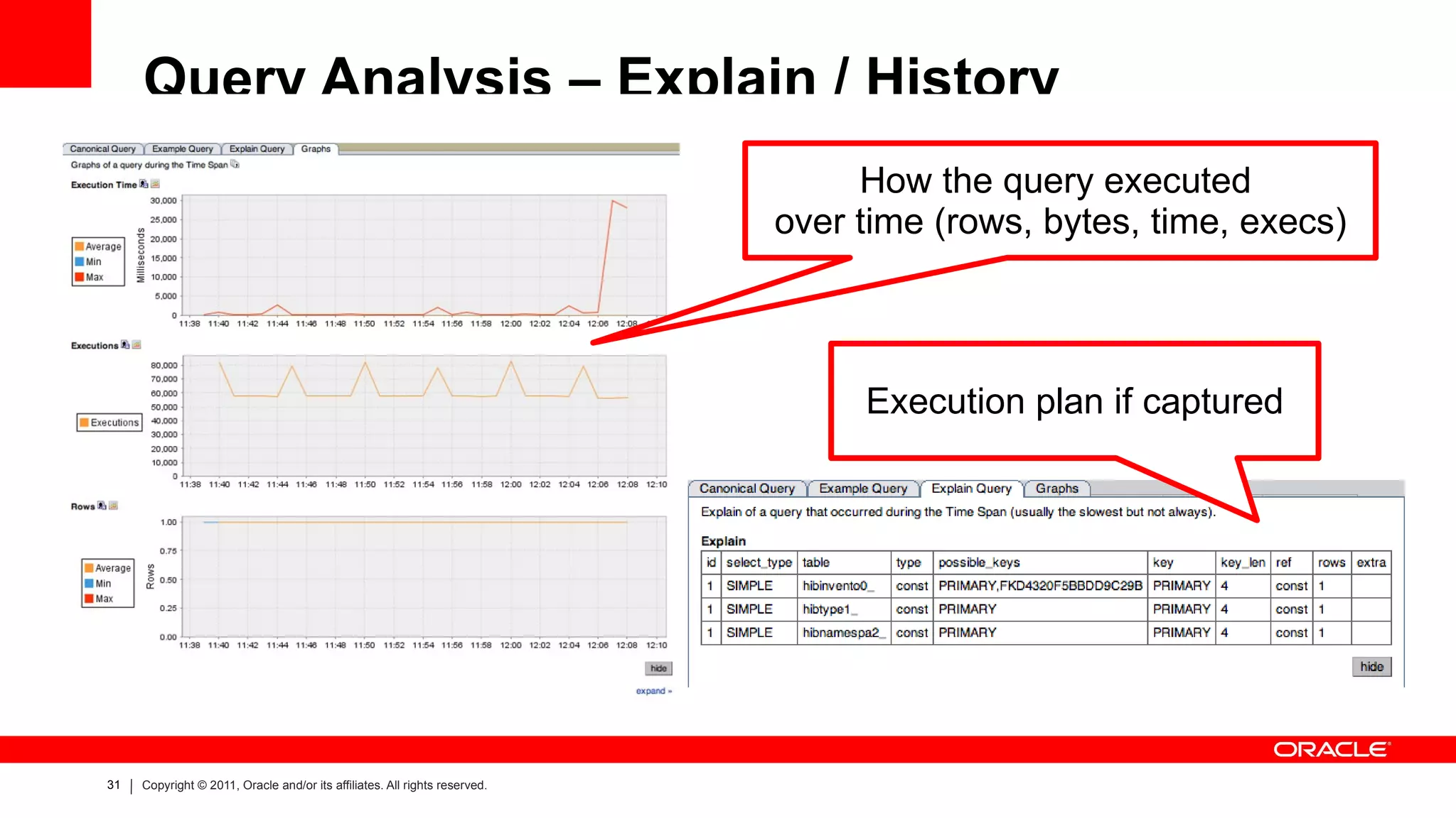 The Advisors Tab – Current Schedule Edit current settings 