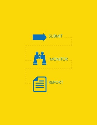 SUBMIT
MONITOR
REPORT
 