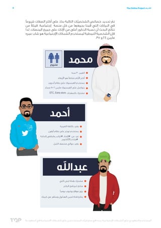 ‫4‬

‫تقديم ‪The Online Project‬‬

‫تم تحديد خصائص الشخصيات التالية بناء على أكثر الصفات شيوعًا‬
‫ّ‬
‫ّ‬
‫ً‬
‫ً‬
‫في البيانات التي قمنا بجمعها من كل منصة إجتماعية. فمثال من‬
‫نتائج البحث أن نسبة الذكور أعلى من اإلناث على جميع المنصات، لذا‬
‫فإن الشخصية النمطية لمستخدم الشبكات اإلجتماعية هو شاب عمره‬
‫مابين 42 و 53.‬

‫المستخدم السعودي على الشبكات اإلجتماعية؛ بحث في سلوكيات المستخدمين على الشبكات االجتماعية في السعودية‬
‫ّ‬

 