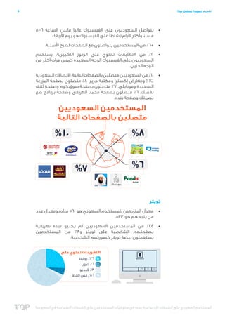 ‫6‬

‫تقديم ‪The Online Project‬‬

‫	 •يتواصل السعوديون على الفيسبوك غالبا مابين الساعة 6–8‬
‫مساء وأكثر األيام نشاطًا على الفيسبوك هو يوم األربعاء.‬
‫ً‬
‫	 •+6% من المستخدمين يتواصلون مع الصفحات لطرح األسئلة.‬
‫	 •2% من التعليقات تحتوي على الرموز التعبيرية، يستخدم‬
‫السعوديون على الفيسبوك الوجه السعيدة خمس مرات أكثر من‬
‫الوجه الحزين.‬
‫	 •01% من السعوديين متصلين بالصفحات التالية: االتصاالت السعودية‬
‫‪ STC‬ومعارض إكسترا ومكتبة جرير. 8% متصلون بصفحة المزرعة‬
‫السعيدة وموبايلي. 7% متصلون بصفحة سوق.كوم وصفحة ثقف‬
‫نفسك. 6% متصلون بصفحة محمد العريفي وصفحة برنامج ضع‬
‫بصمتك وصفحة بنده.‬

‫تويتر‬
‫	 •معدل المتابعين للمستخدم السعودي هو 065 متابع ومعدل عدد‬
‫من يتبعهم هو 335.‬
‫	 •44% من المستخدمين السعوديين لم يكتبو نبذة تعريفية‬
‫بصفحتهم الشخصية على تويتر و8% من المستخدمين‬
‫يستعملون بيضة تويتر كصورتهم الشخصية.‬

‫المستخدم السعودي على الشبكات اإلجتماعية؛ بحث في سلوكيات المستخدمين على الشبكات االجتماعية في السعودية‬
‫ّ‬

 