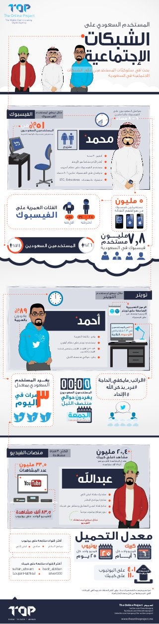 The Online Project
The Middle East’s Leading
Digital Agency

8-6

%51

*
30 :

8-6

STC, Extra stores

5
34

+45

25

%31

%89

*
deirraM

_

_

2013

#

#
26_

2

%28

#

#

_

3

3

%32

7,8

%26

%74

%64

#

_

_ #
#

_

1

20,4

30

33,5

.

185,4

*

83,5

25
sultan_altwam
LoujainHathloul

25

6

6

401
110

badr_alzidan
silver000

*

.

The Online Project

DUBAI

•

RIYADH

•

AMMAN

 