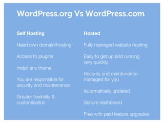 WordPress.org Vs WordPress.com
Self Hosting
!
Need own domain/hosting
!
Access to plugins
!
Install any theme
!
You are responsible for
security and maintenance
!
Greater flexibility &
customisation
Hosted
!
Fully managed website hosting
!
Easy to get up and running
very quickly.
!
Security and maintenance
managed for you
!
Automatically updated
!
Secure dashboard
!
Free with paid feature upgrades
 