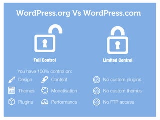 WordPress.org Vs WordPress.com
Full Control
!
You have 100% control on:
Limited Control
Design
!
Themes
!
Plugins
Content
!
Monetisation
!
Performance
No custom plugins
!
No custom themes
!
No FTP access
 