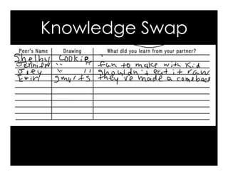 Knowledge Swap
 