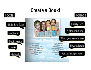 Zooburst
Bookcreator
Little Bird Tales
Bookr
Mixbook
Tools Ideas
Family tree
Create a Book!
A fond memory
When you were brave
How-to book
You as a superhero
 