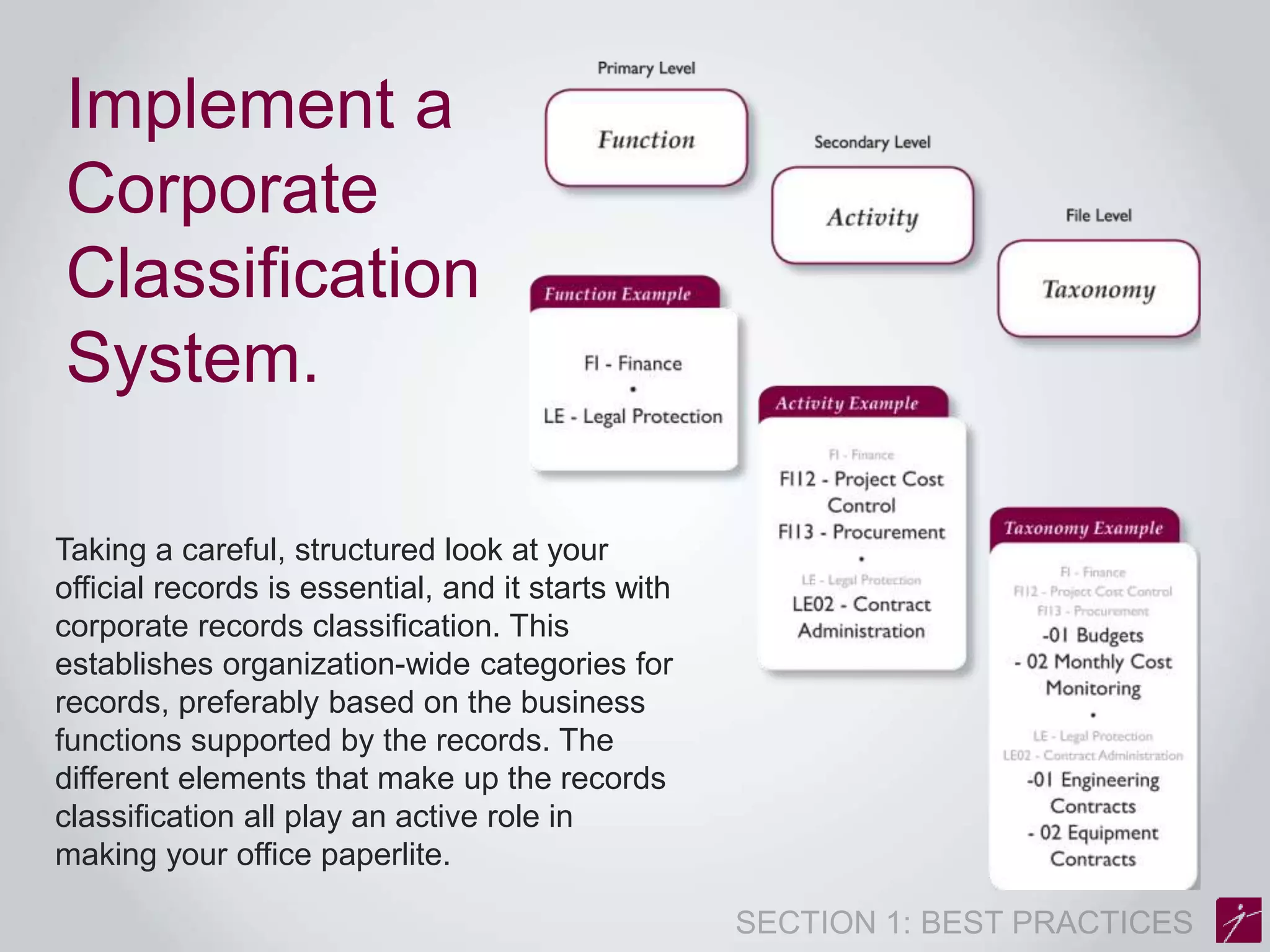 Implement a 
Corporate 
Classification 
System. 
Taking a careful, structured look at your 
official records is essential, and it starts with 
corporate records classification. This 
establishes organization-wide categories for 
records, preferably based on the business 
functions supported by the records. The 
different elements that make up the records 
classification all play an active role in 
making your office paperlite. 
 