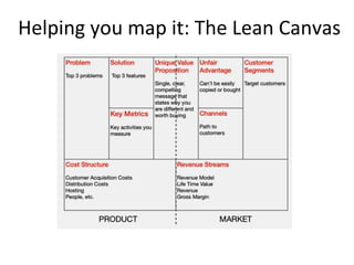 Helping you map it: The Lean Canvas 