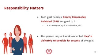 Responsibility Matters
● Each goal needs a Directly Responsible
Individual (DRI) assigned to it.
○ “If it’s everyone’s job it’s no one's job.”
● This person may not work alone, but they’re
ultimately responsible for success of the goal.
15
 