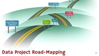 18Data Project Road-Mapping
 