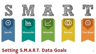 4Setting S.M.A.R.T. Data Goals
 