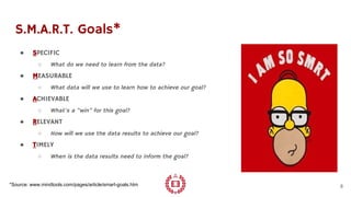 S.M.A.R.T. Goals*
● SPECIFIC
○ What do we need to learn from the data?
● MEASURABLE
○ What data will we use to learn how to achieve our goal?
● ACHIEVABLE
○ What’s a “win” for this goal?
● RELEVANT
○ How will we use the data results to achieve our goal?
● TIMELY
○ When is the data results need to inform the goal?
8*Source: www.mindtools.com/pages/article/smart-goals.htm
 
