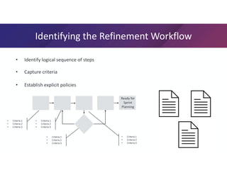 Getting to Ready Unhiding Work with a Backlog Refinement Board | PPT