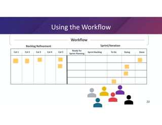 Getting to Ready Unhiding Work with a Backlog Refinement Board | PPT