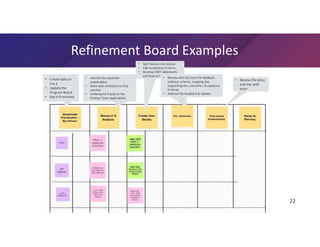 Getting to Ready Unhiding Work with a Backlog Refinement Board | PPT