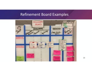 Getting to Ready Unhiding Work with a Backlog Refinement Board | PPT