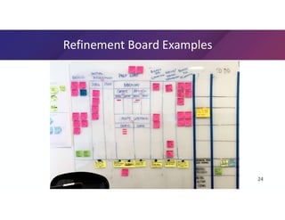 Backlog Refinement Real Example Getting to Ready Unhiding Work with a Backlog Refinement Board | PPT