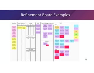 Profile Refinement Example Getting to Ready Unhiding Work with a Backlog Refinement Board | PPT