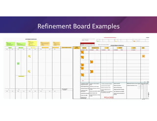 Getting to Ready Unhiding Work with a Backlog Refinement Board | PPT