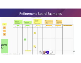 Backlog Refinement Real Example Getting to Ready Unhiding Work with a Backlog Refinement Board | PPT