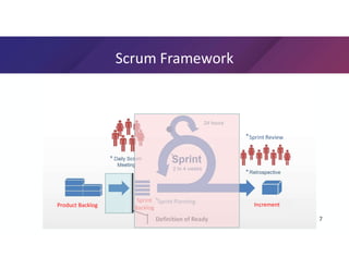 Getting to Ready Unhiding Work with a Backlog Refinement Board | PPT