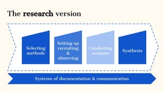 The research version
Conducting
sessions
Selecting
methods
Synthesis
Setting up
recruiting
&
observing
Systems of document...