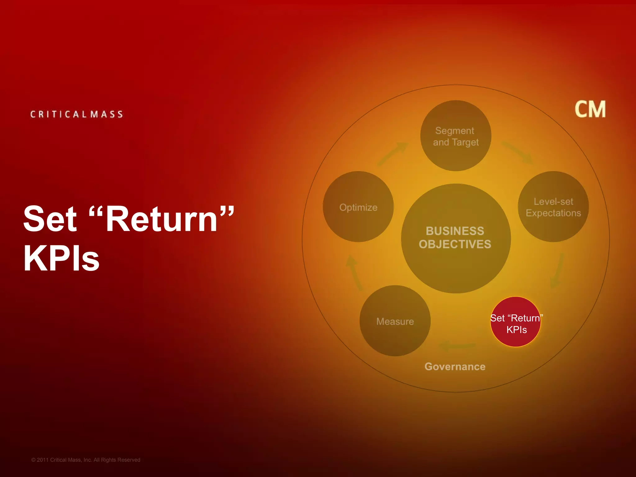 Set “Return” KPIs Set “Return” KPIs 