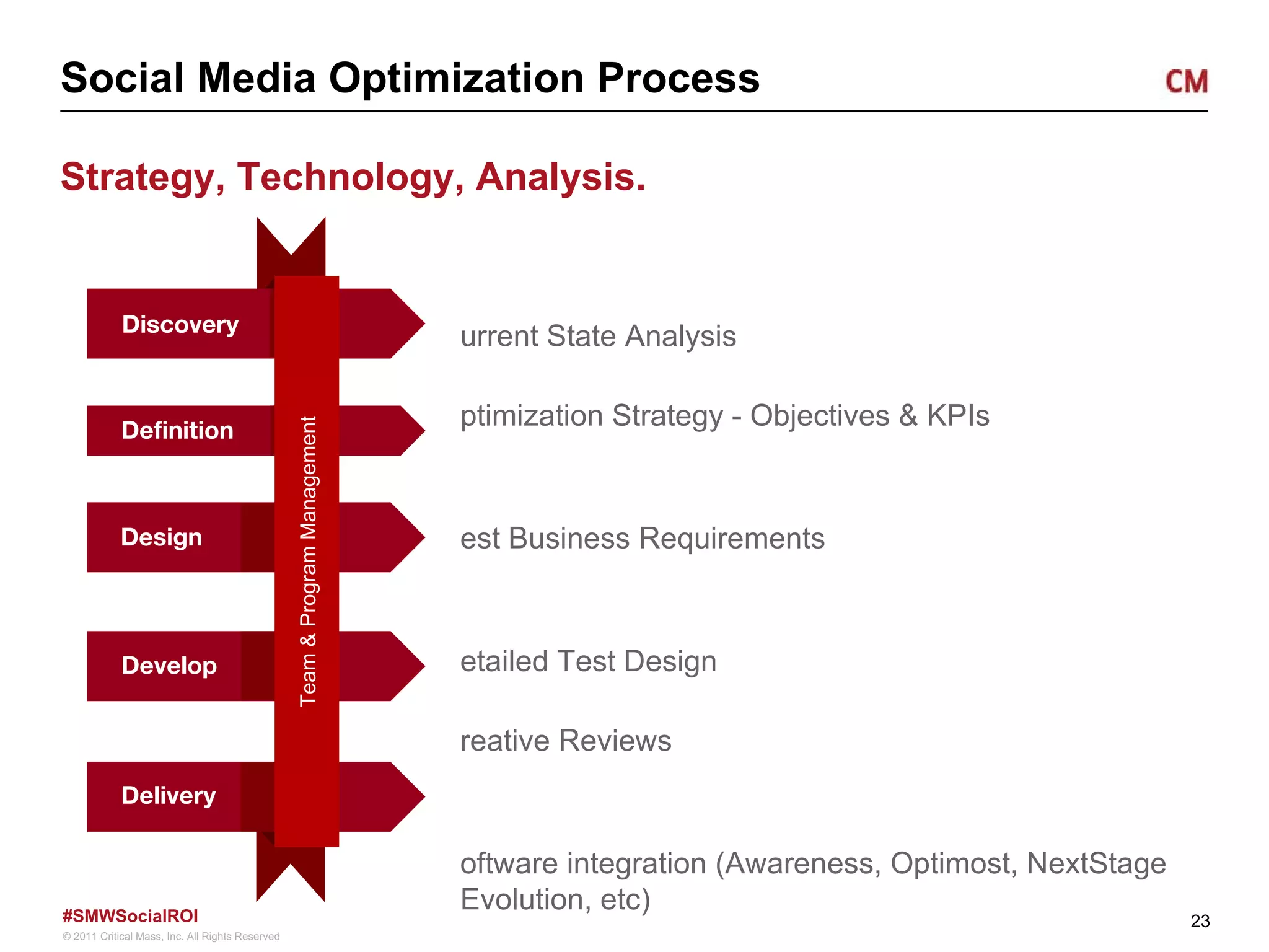Social Media Optimization Process Strategy, Technology, Analysis. Develop Current State Analysis Optimization Strategy - Objectives & KPIs Test Business Requirements Detailed Test Design Creative Reviews Software integration (Awareness, Optimost, NextStage Evolution, etc) Implementation Run Test Analysis & Recommendations for next test Discovery Design Delivery Definition Team & Program Management 
