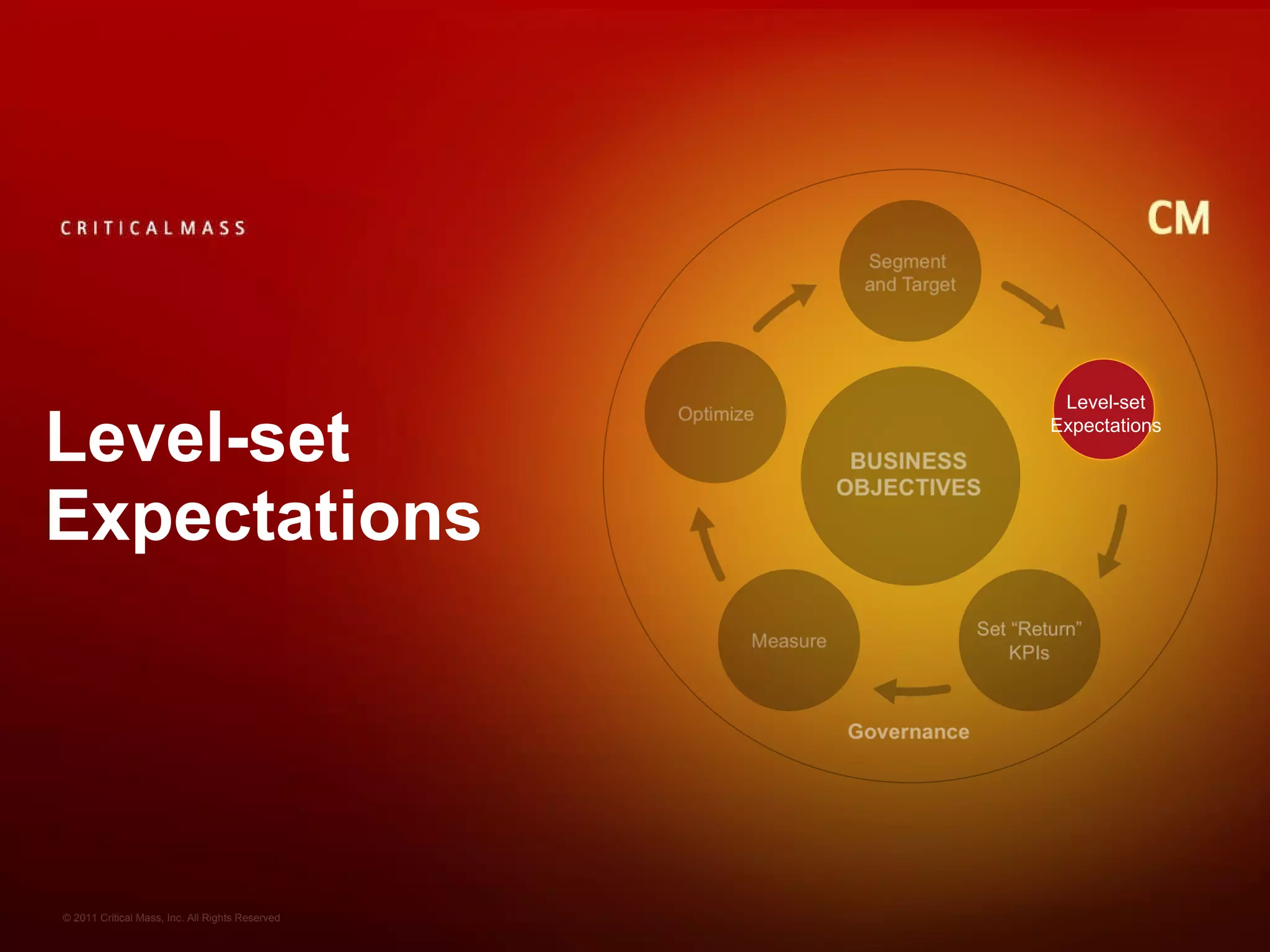 Level-set Expectations Level-set Expectations 