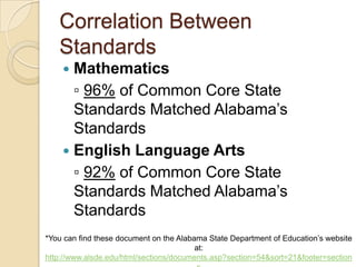 Correlation Between StandardsMathematics	▫ 96% of Common Core State Standards Matched Alabama’s StandardsEnglish Language Arts	▫ 92% of Common Core State Standards Matched Alabama’s Standards*You can find these document on the Alabama State Department of Education’s website at: http://www.alsde.edu/html/sections/documents.asp?section=54&sort=21&footer=sections