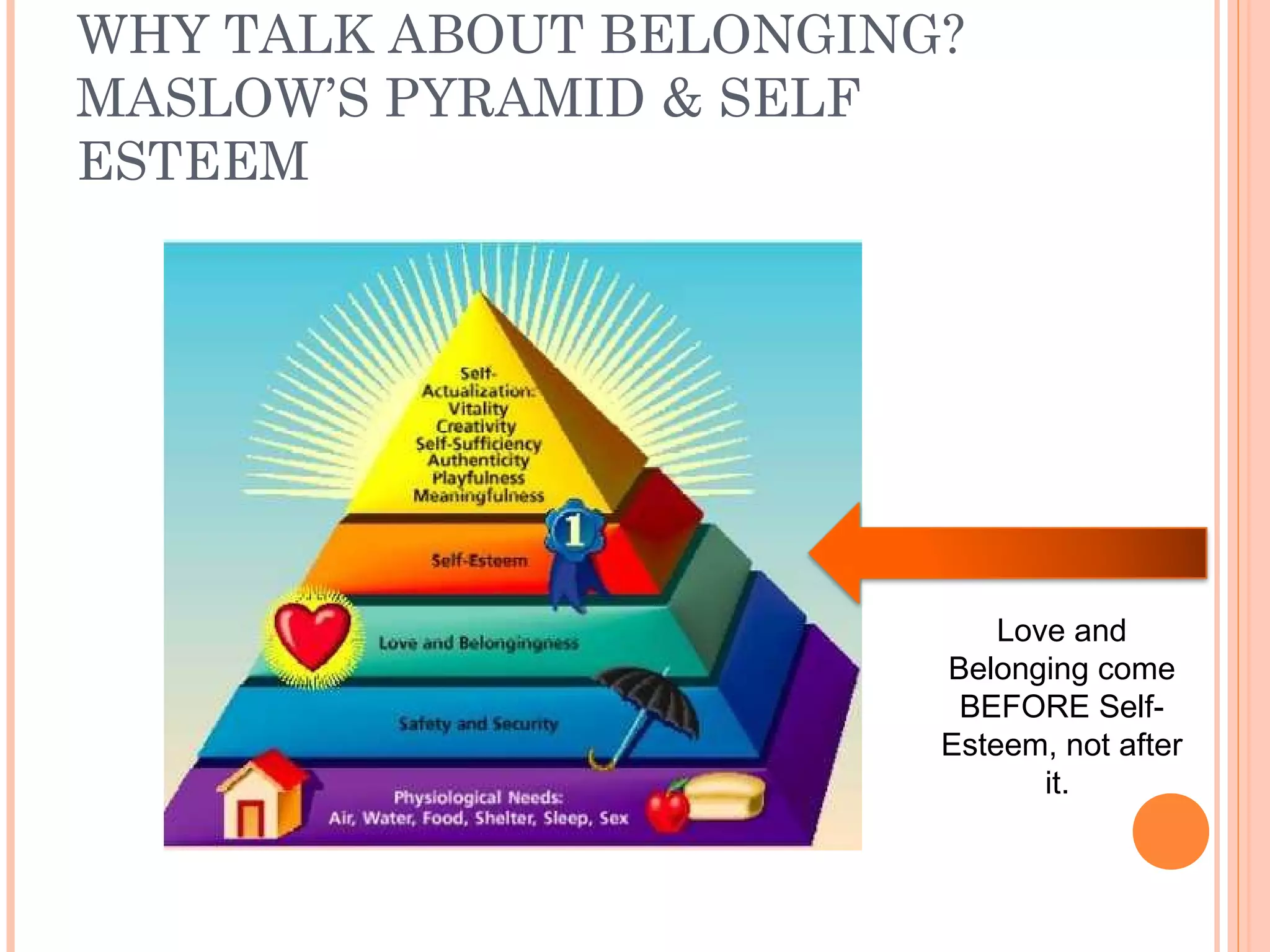 WHY TALK ABOUT BELONGING?
MASLOW’S PYRAMID & SELF
ESTEEM
Love and
Belonging come
BEFORE Self-
Esteem, not after
it.
 