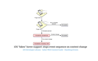 iOS "fakes" hover support: stops event sequence on content change
iOS Developer Library - Safari Web Content Guide - Handling Events
 