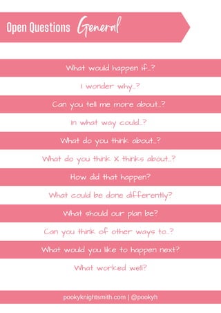 What would happen if...?
pookyknightsmith.com | @pookyh
Open Questions General
I wonder why...?
Can you tell me more about...?
In what way could...?
What do you think about...?
What do you think X thinks about...?
How did that happen?
What could be done differently?
What should our plan be?
Can you think of other ways to...?
What would you like to happen next?
What worked well?
 