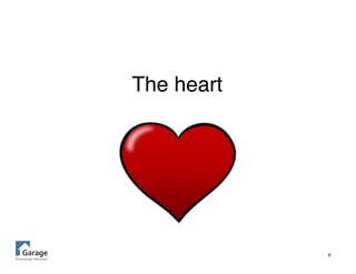 6
The heart
 