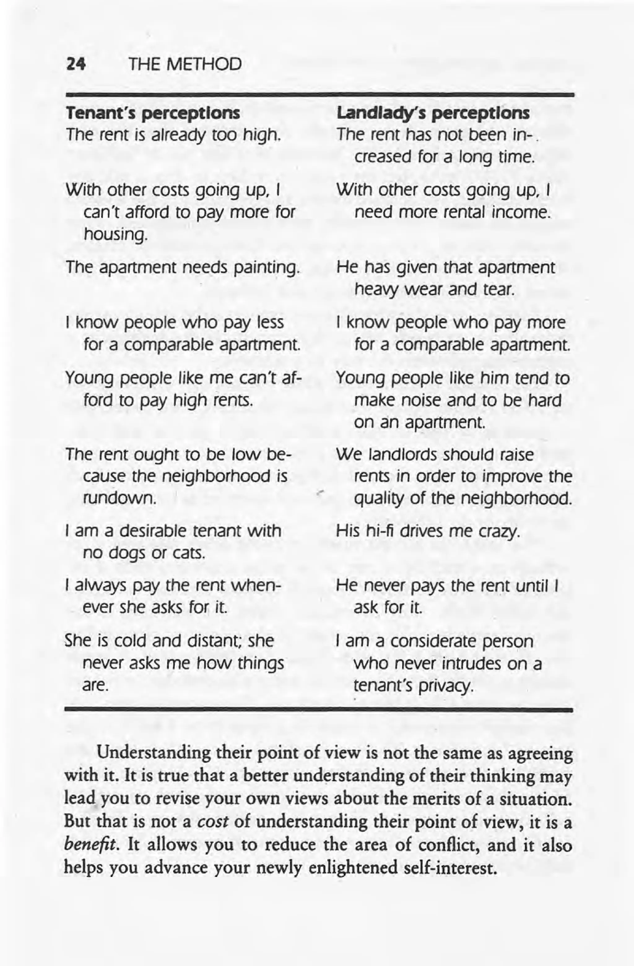 24 THE METHOD
Tenant's perceptions
The rent is already too high.
With other costs going up, I
can't afford to pay more for
housing.
The apartment needs painting.
I know people who pay less
for a comparable apartment.
Young people like me can't af-
ford to pay high rents.
The rent ought to be low be-
cause the neighborhood is
rundown.
I am a desirable tenant with
no dogs or cats.
I always pay the rent when-
ever she asks for it.
Sne is cold and distant; she
never asks me how things
are.
Landlady's perceptions
The rent has not been m-.
creased for a long time.
With other costs going up, I
need more rental income.
.-
He has given that apartment
neacy wear and tear.
I know people who pay more
for a comparable apartment.
Young people like him tend to
make noise and to be hard
on an apartment.
We landlords should raise
rents in order to improve the
quality of the neighborhood.
His hi-fi drives me crazy.
He never pays the rent until I
ask for it.
I am a considerate person
who never intrudes on a
tenant's privacy.
Understanding their point of view is not the same as agreeing
with it. It is true that a better understanding of their thinking may
lead you to revise your own views about the merits of a situation.
But that is not a cost of understanding their point of view, it is a
benefit. It allows you to reduce the area of conflict, and it also
helps you advance your newly enlightened self-interest.
 