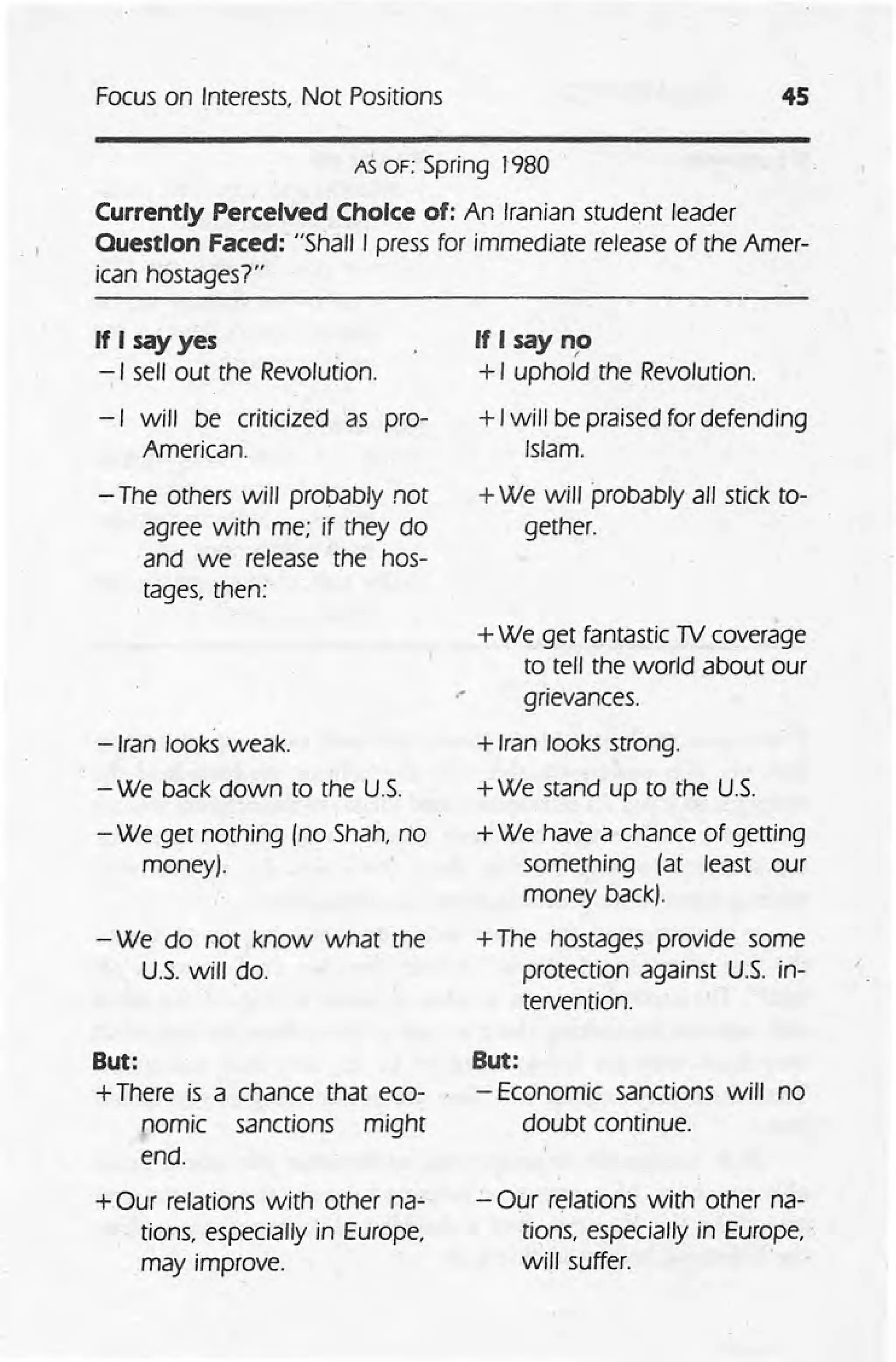 Focus on Interests, Not Positions 45
AS OF: Spring 1980
Currently Perceived Choice of: An Iranian student leader
Ouestlon Faced: "Shall I press for immediate release of the Amer-
ican hostages?"
. ,
If I say yes
-I sell out the Revolution.
-I will be criticized as pro-
American.
- The others will probably not
agree with me; if they do
and we release the hos-
tages, then:
-Iran looks weak.
- We back down to the U.S.
- We get nothing (no Shah, no
money).
- We do not know what the
U.S.will do.
But:
+ There is a chance that eco-
nomic sanctions might
end.
+Our relations with other na~'
nons. especially in Europe,
may improve.
If I say n9
+I uphold the Revolution.
+Iwill be praised for defending
Islam.
+ We will probably all stick to-
gether.
.
-
+We get fantastic N coverage
to tell the world about our
grievances .
+ Iran looks strong.
+We stand up to the U.S.
+We have a chance of getting
something (at least our
money back).
+The nostaqes provide some
protection against US in-
tervention.
But:
- Economic sanctions will no
doubt continue.
.:..-
Our relations with other na-
tions, especially in Europe, '
will suffer.
 