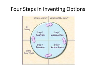 Four Steps in Inventing Options 
 
